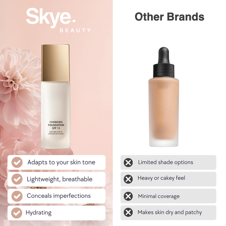 Skye Color-Changing Magic Foundation