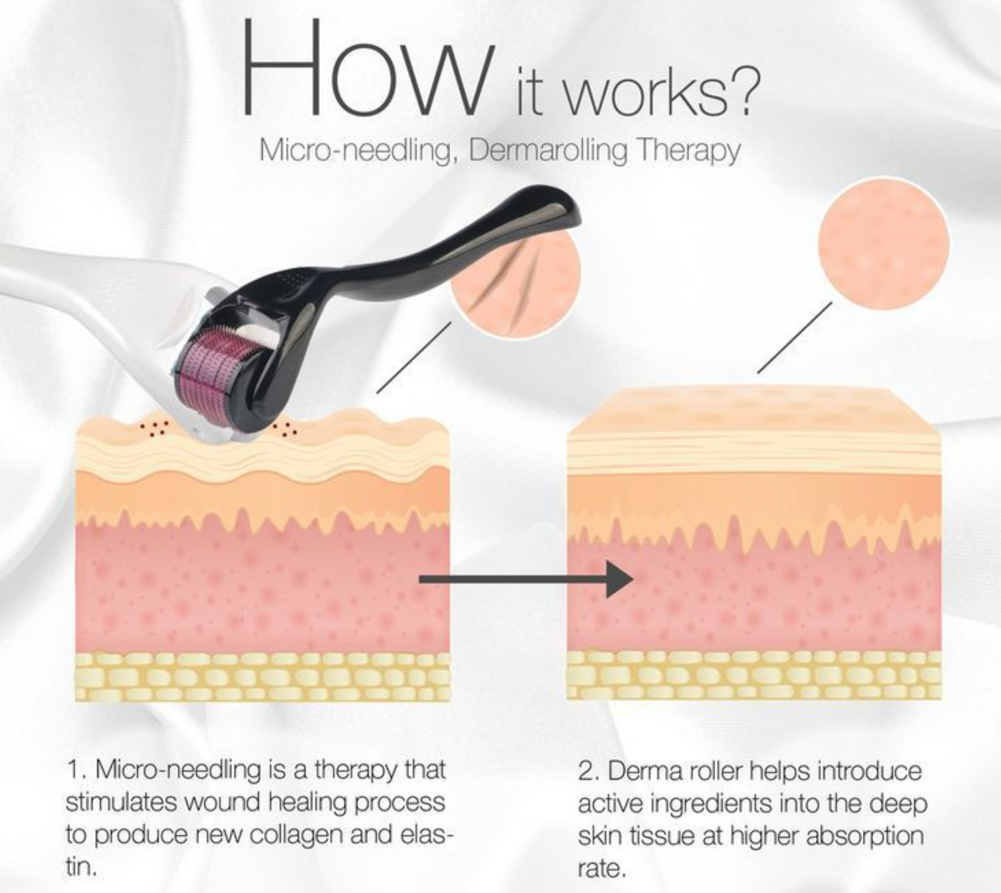 Derma Roller| Micro Needling Treatment