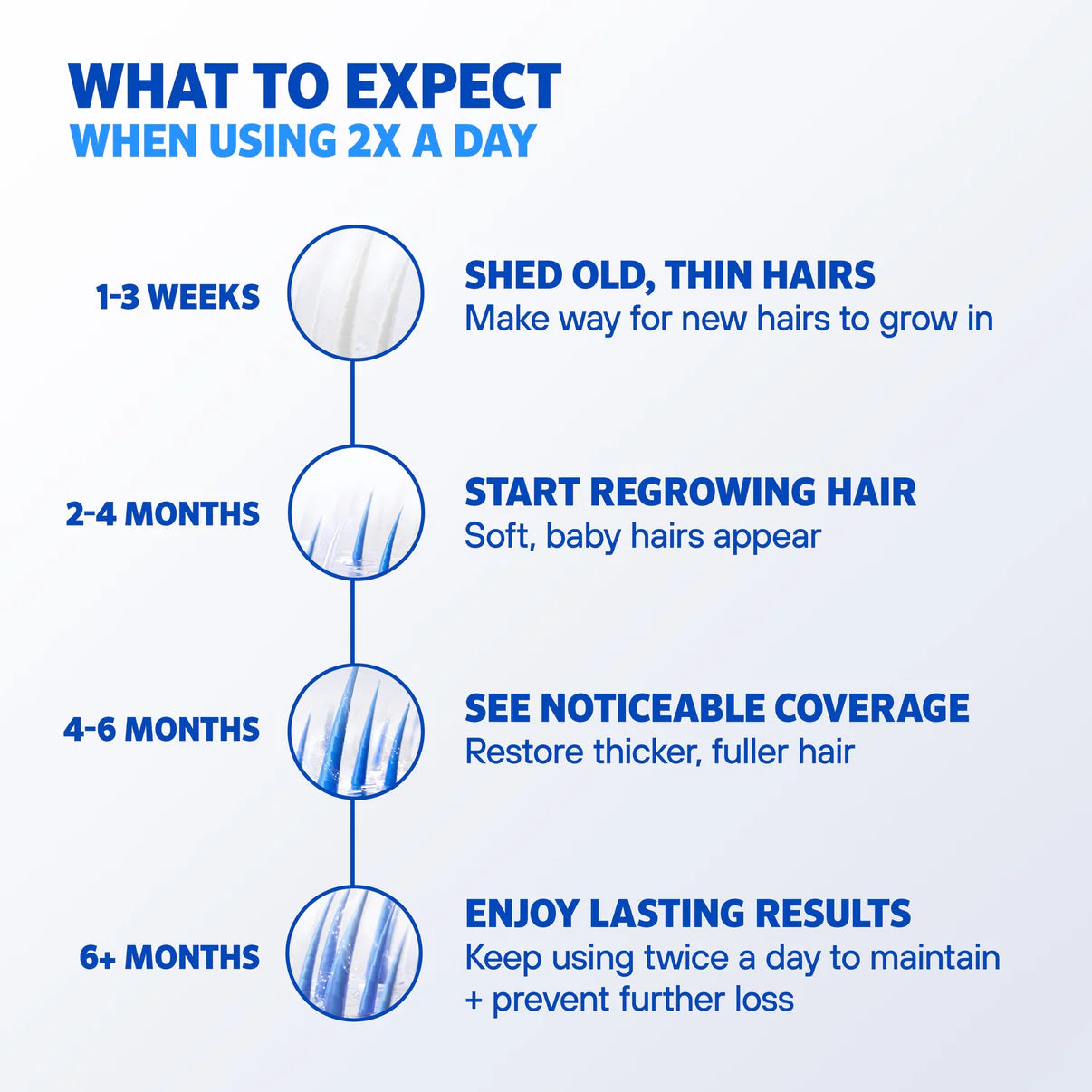 Minoxidil Hair growth Solution