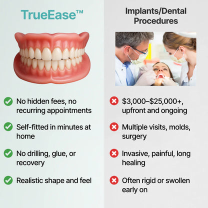 TrueEase™ Custom-Fit Full Functional Dentures