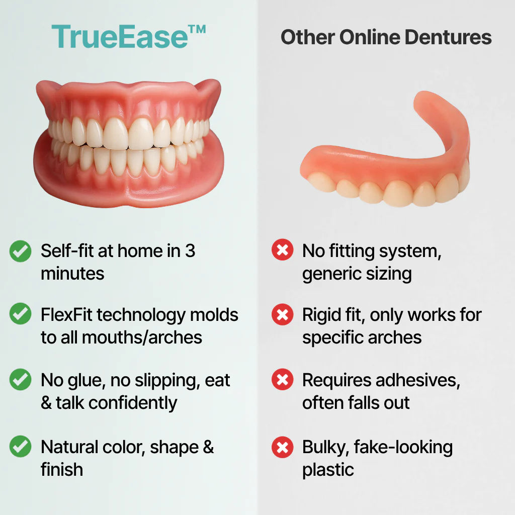 TrueEase™ Custom-Fit Full Functional Dentures